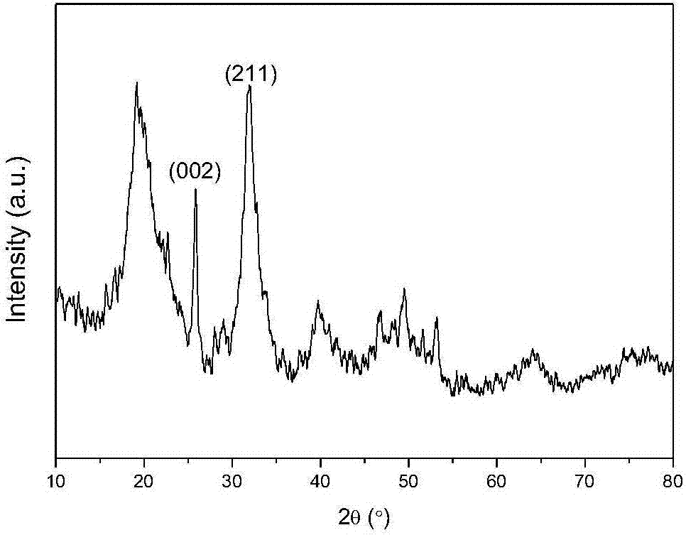 Preparation method of polyvinyl alcohol/hydroxyapatite (PVA/HA) composite microspheres