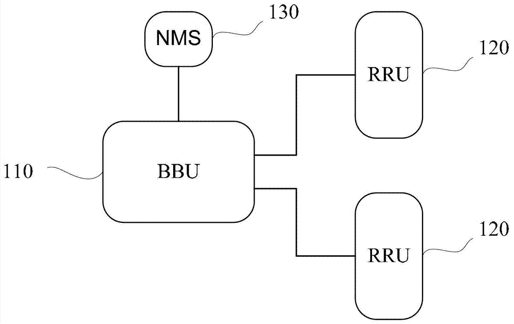 Communication method, device and system