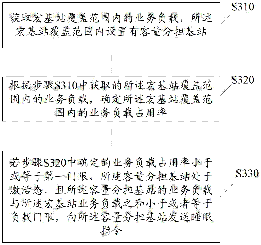 Communication method, device and system