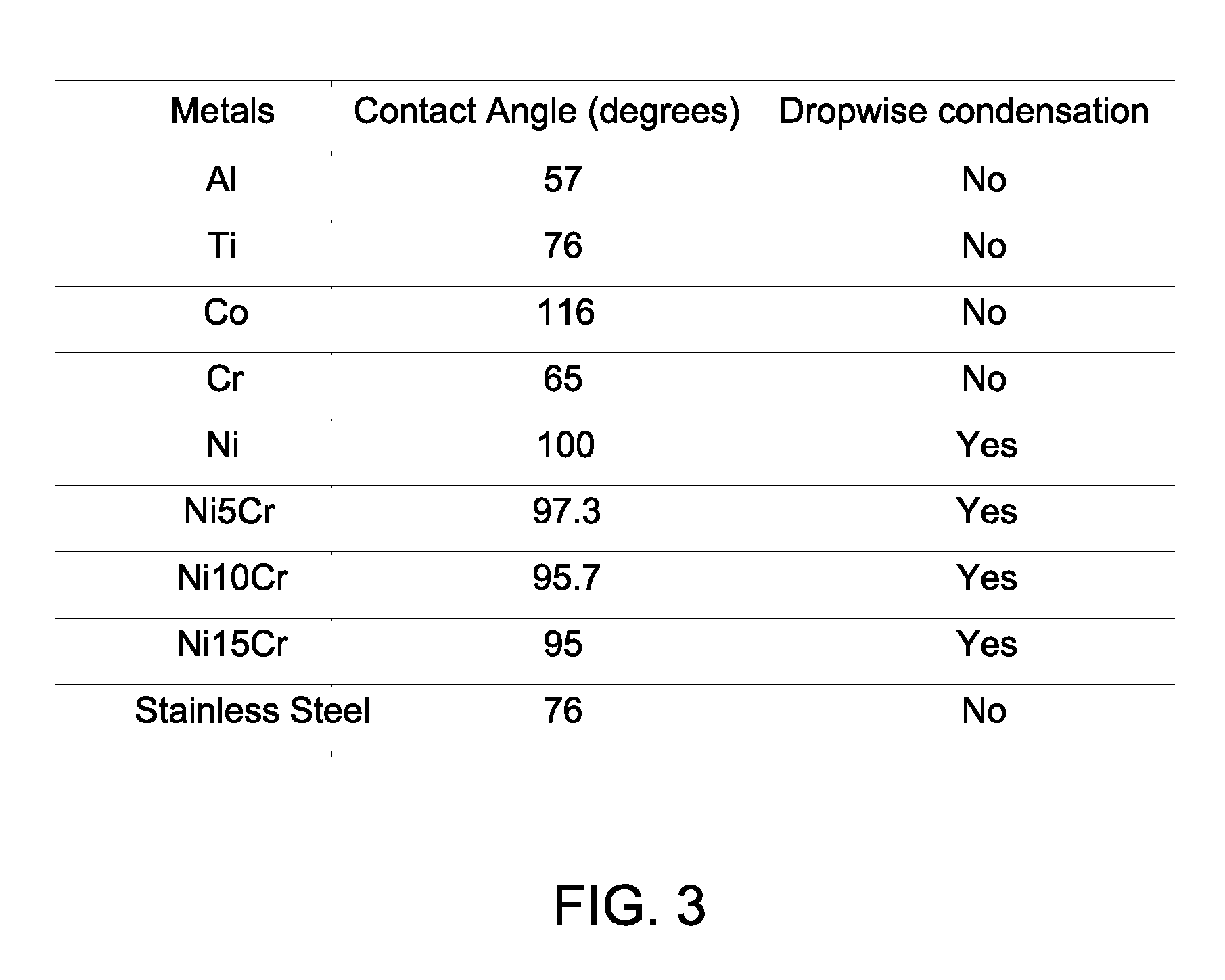 Wetting resistant material and articles made therewith