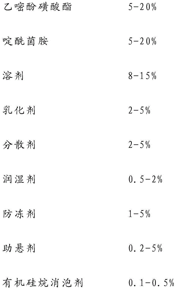 Bupirimate.boscalid suspoemulsion and preparation method thereof