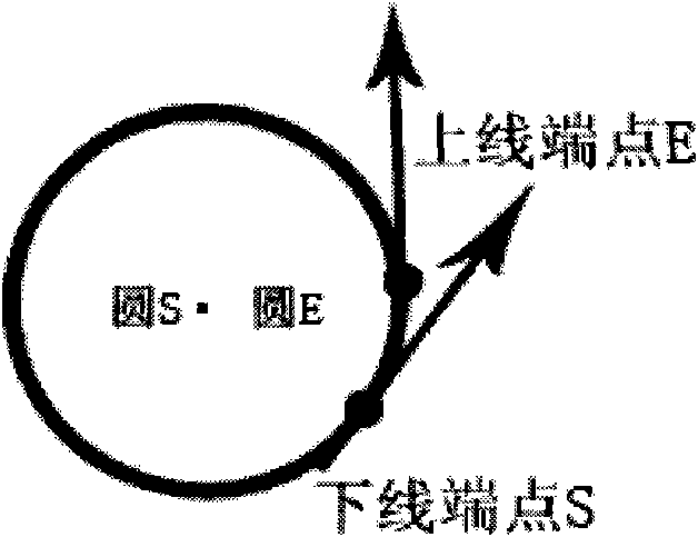 Method for determining optimum turning path for marine cable-towing exploration