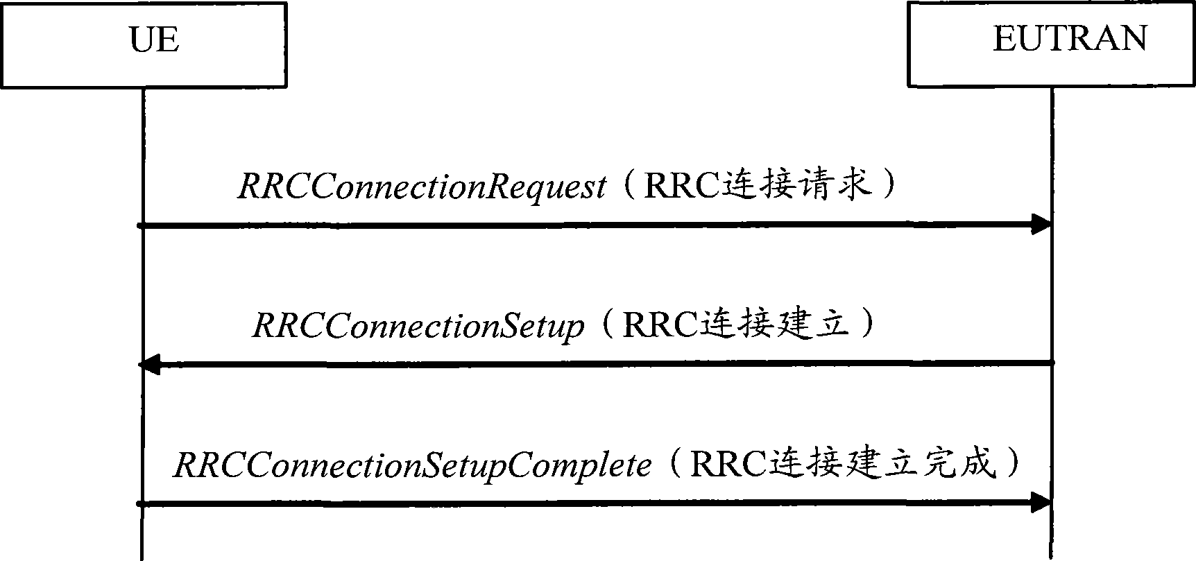 Method and device for indicating and reporting measurement result