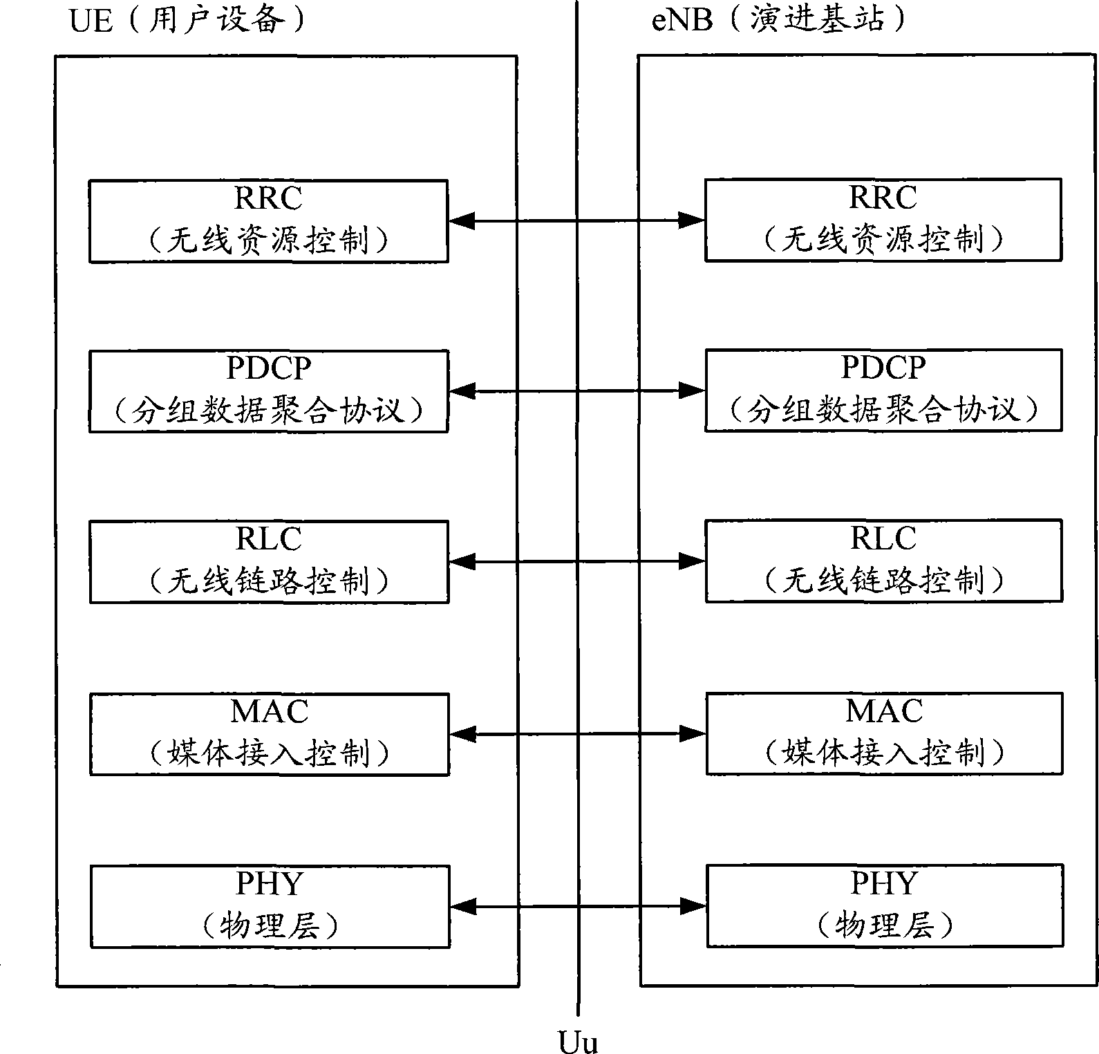 Method and device for indicating and reporting measurement result