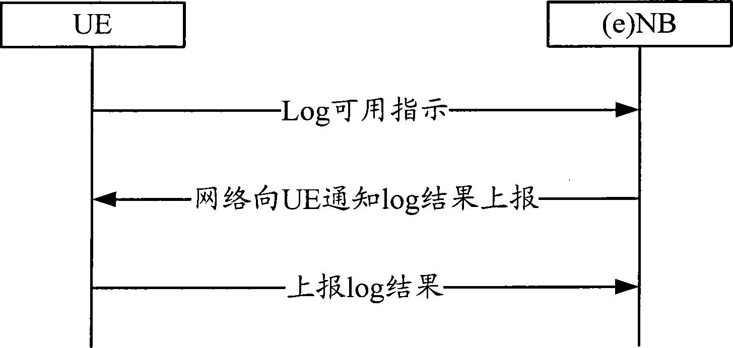 Method and device for indicating and reporting measurement result