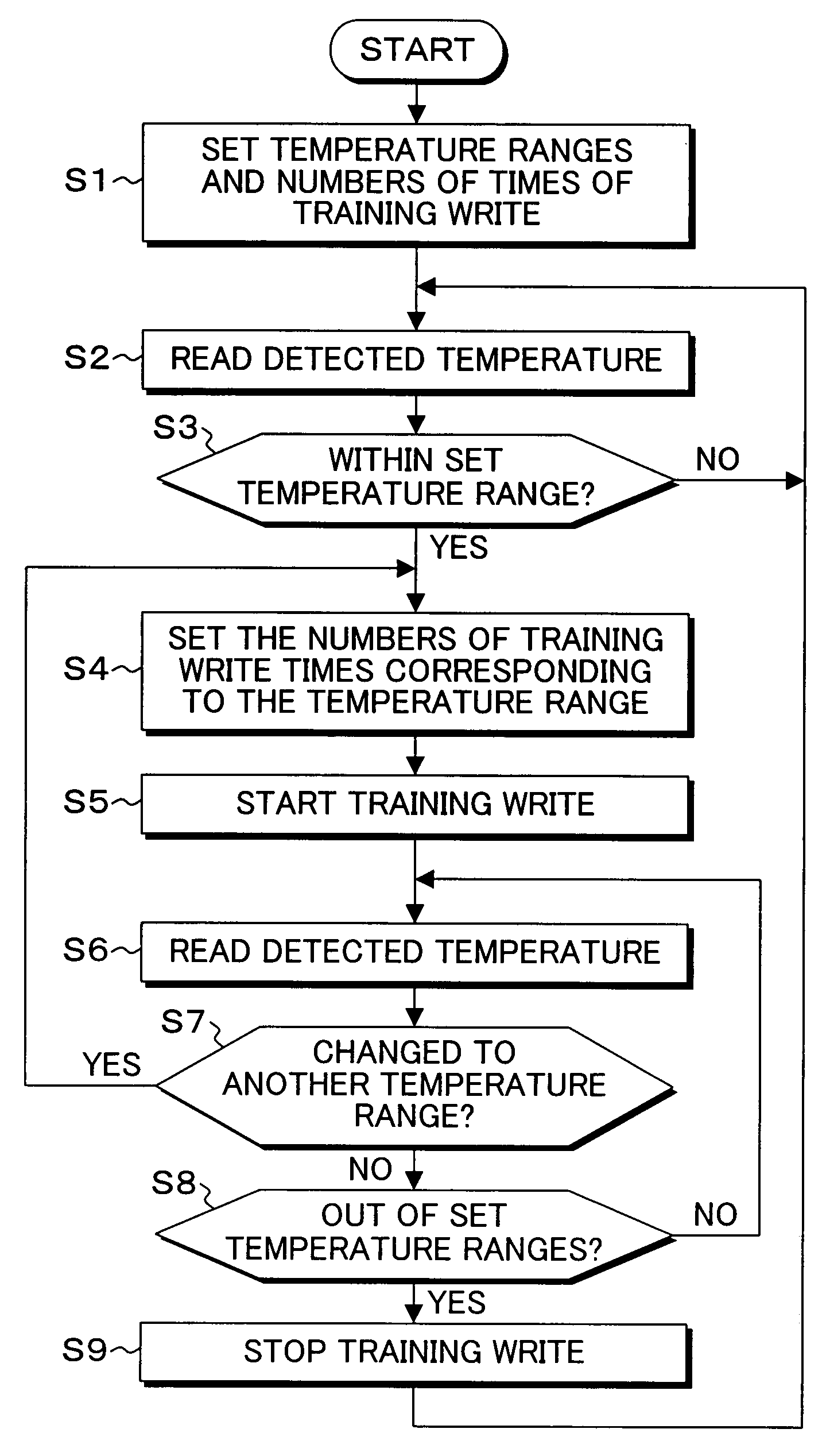 Storage apparatus, storage medium, and control method and program of storage apparatus