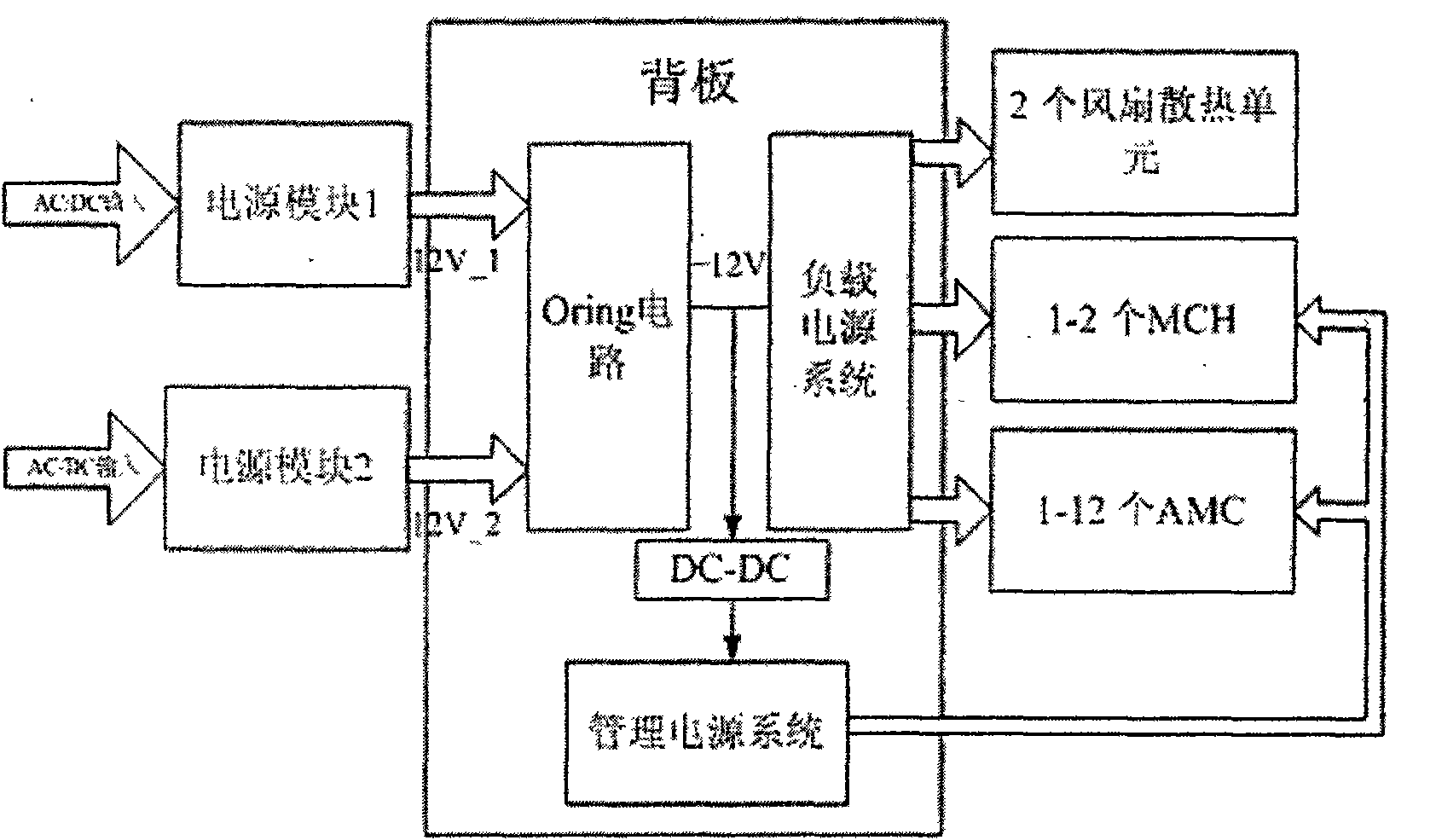 MicroTCA standard-based media server