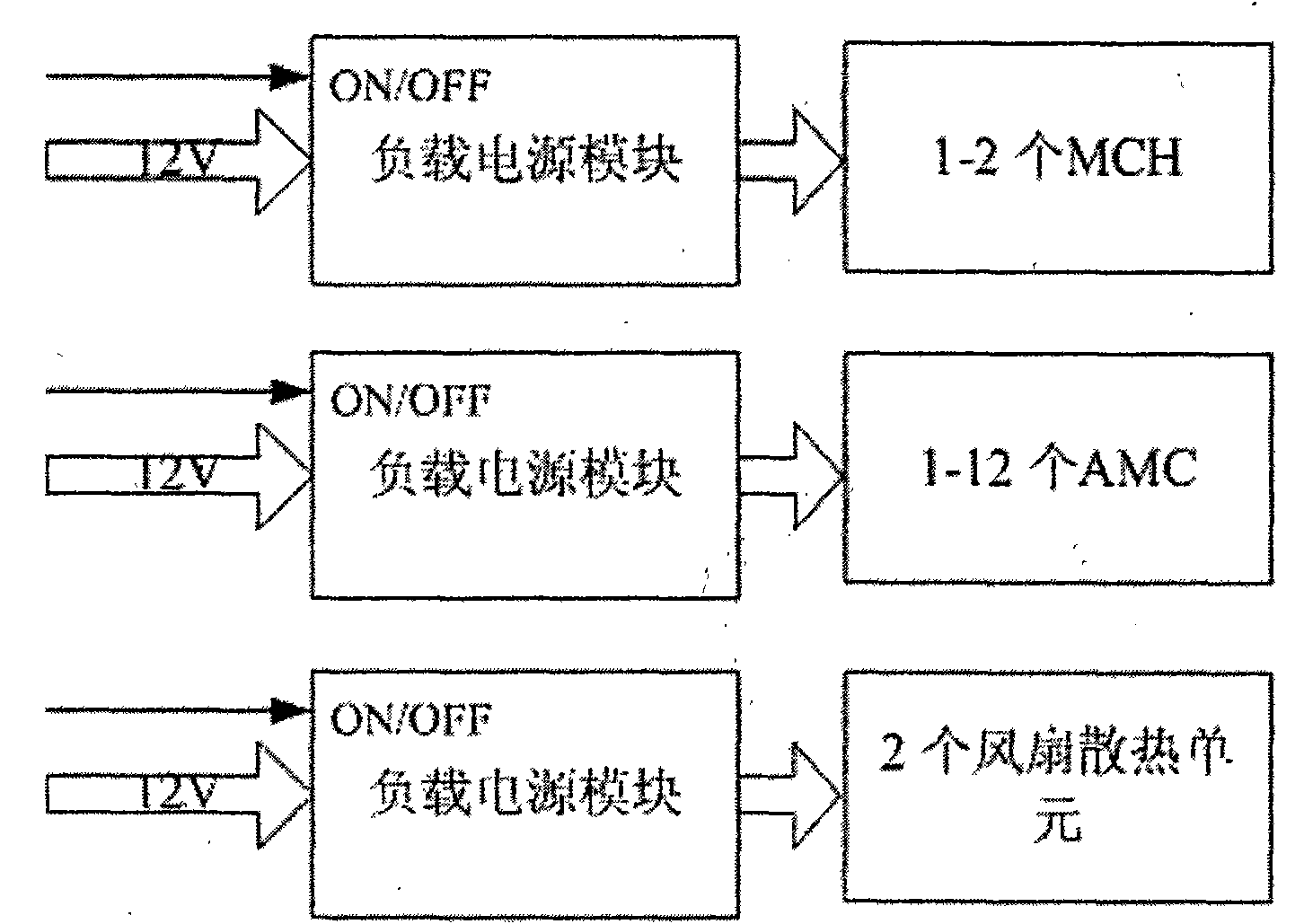 MicroTCA standard-based media server