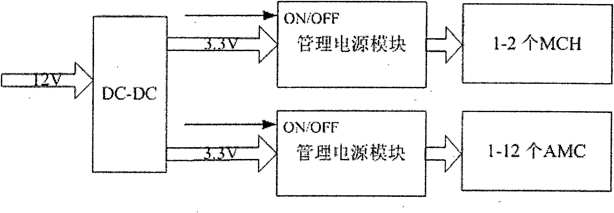 MicroTCA standard-based media server