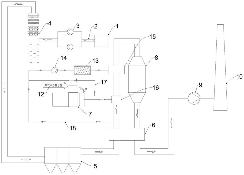 Sintering flue gas low-temperature SCR denitration system and catalyst online in-situ regeneration system