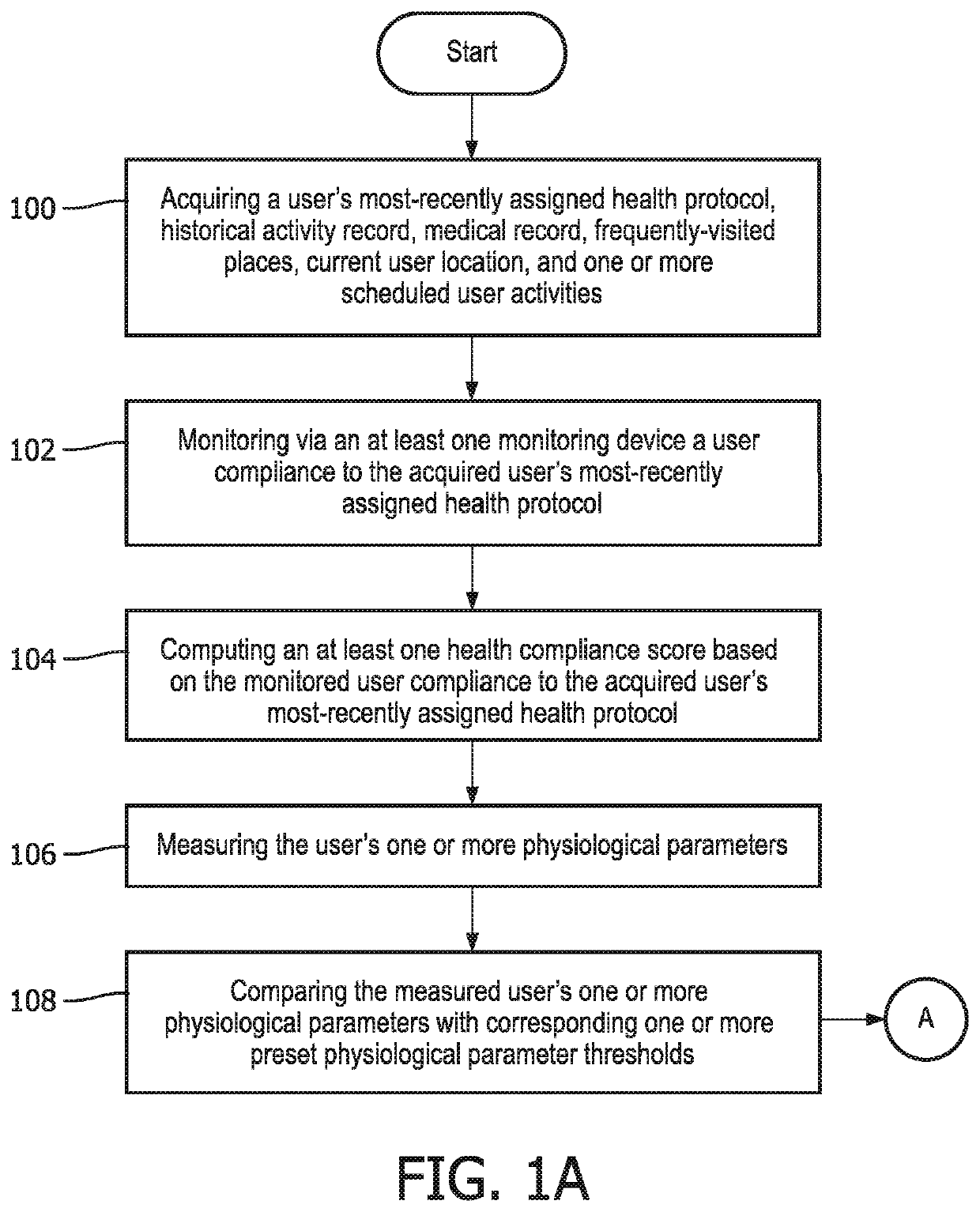 Location, activity, and health compliance monitoring using multidimensional context analysis