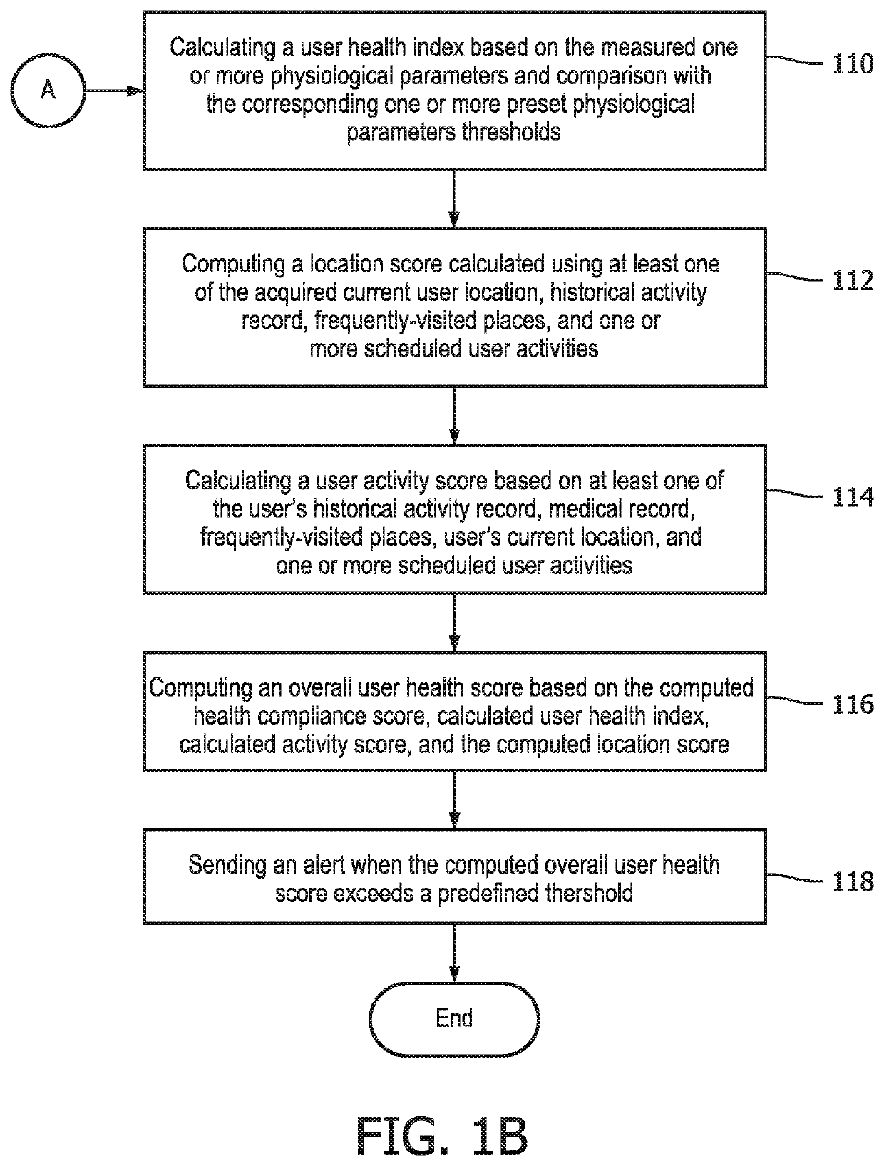 Location, activity, and health compliance monitoring using multidimensional context analysis