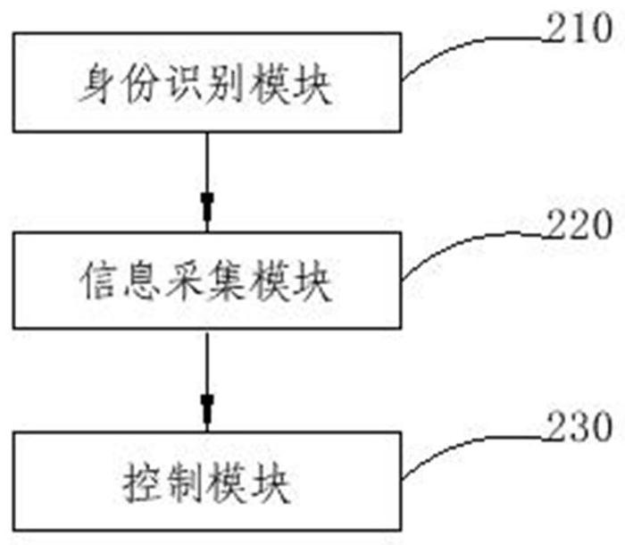 Control method and device of warm air blower and warm air blower