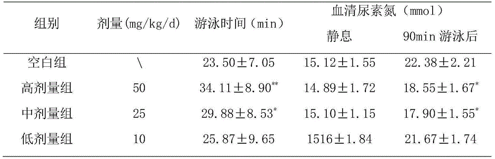 Refining process of pond turtle bioactive peptides and application of pond turtle bioactive peptides in preventing liver cirrhosis and resisting fatigue