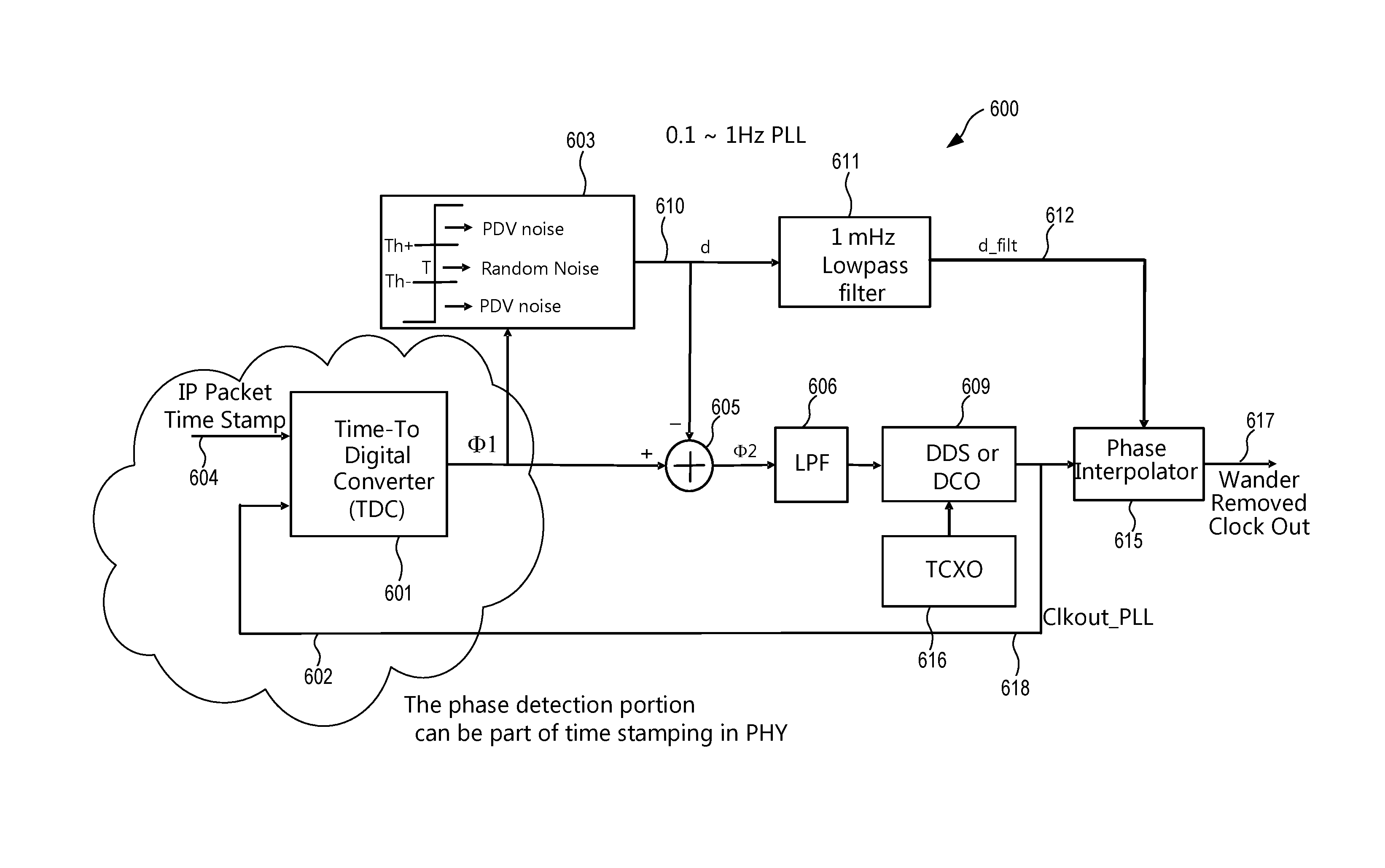 Dual path timing wander removal