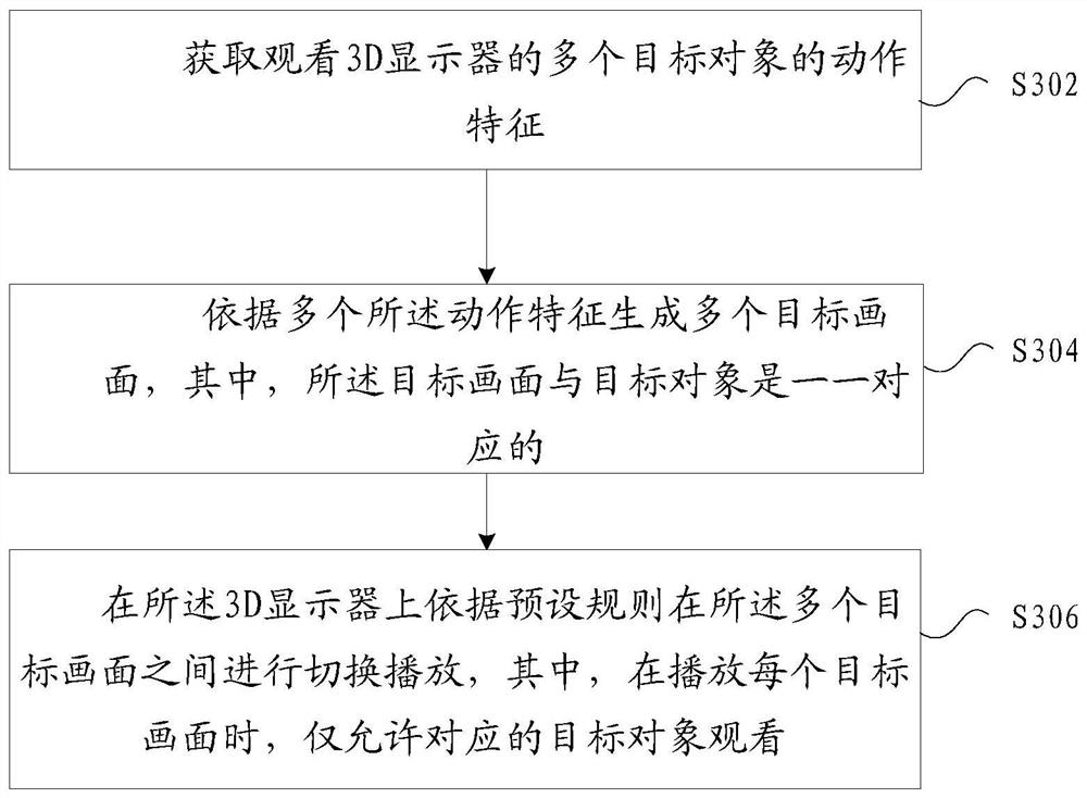 Image presentation method and device