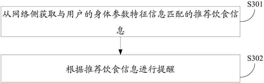 Dietary habit analysis method and apparatus