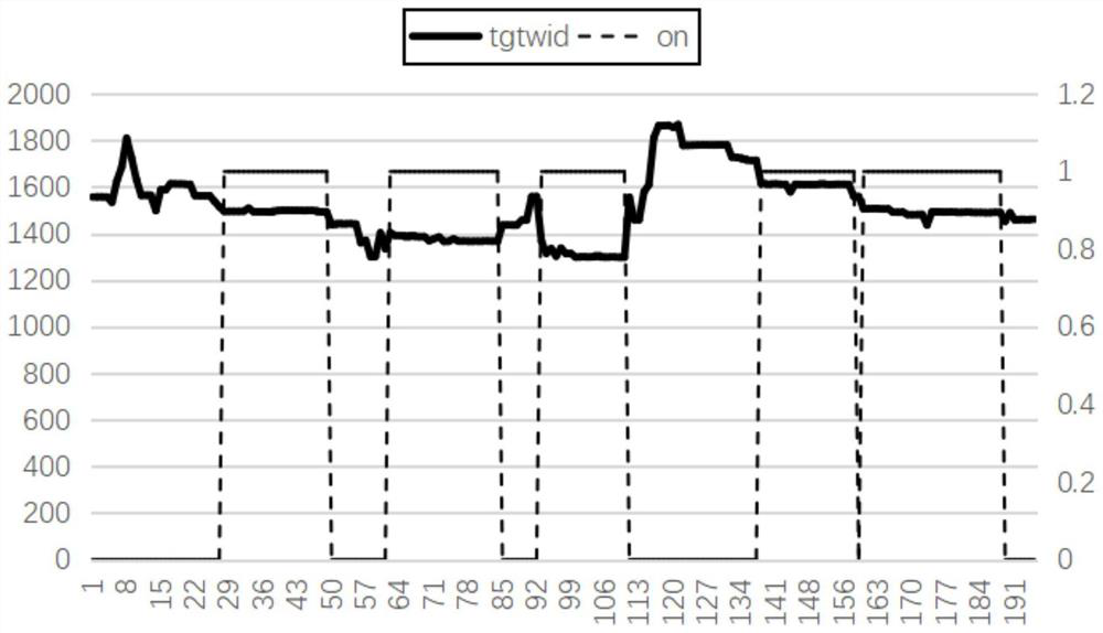 Control method for channeling of hot continuous rolling CVC working roll