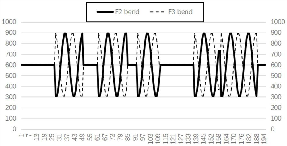 Control method for channeling of hot continuous rolling CVC working roll