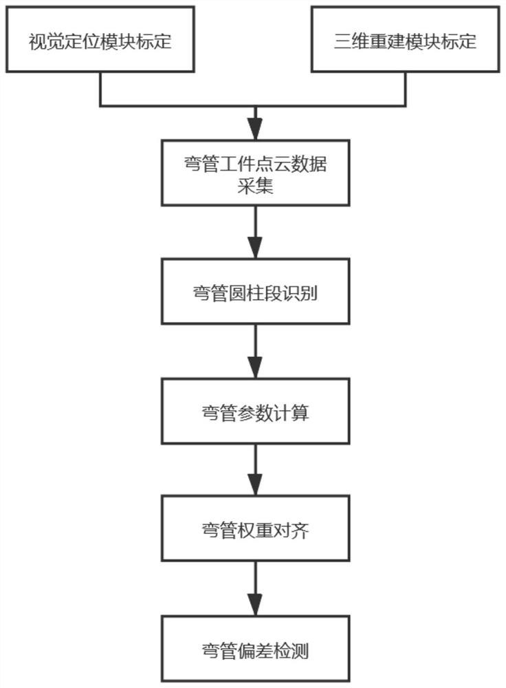 Visual inspection method and system for three-dimensional bent pipe