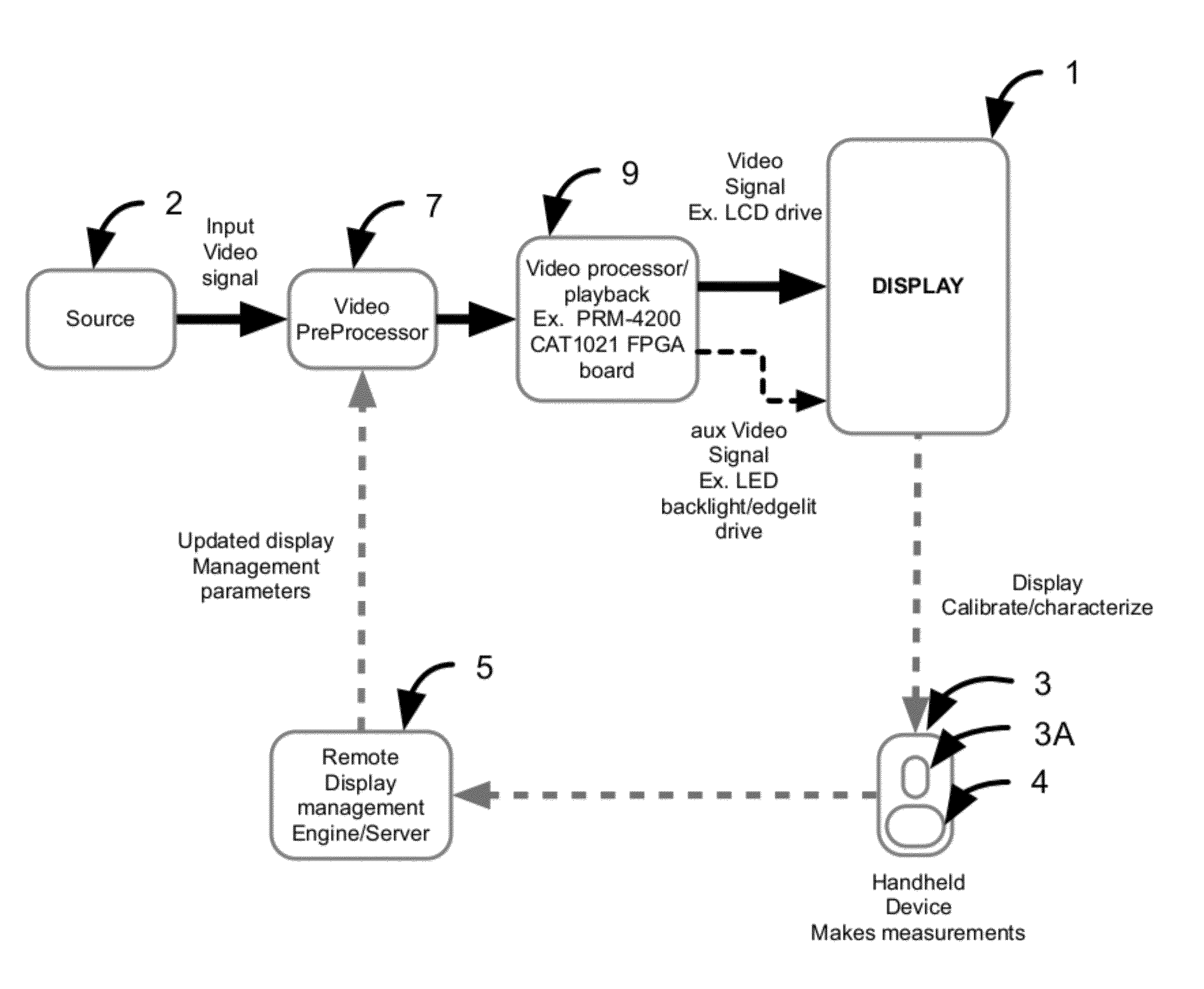 Method and system for 3D display calibration with feedback determined by a camera device