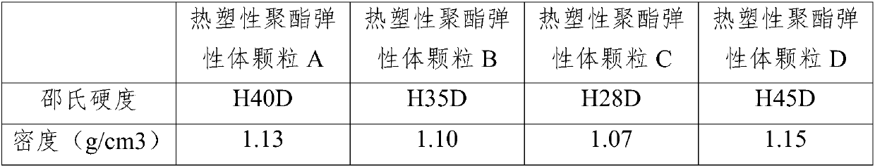 Precursor for foaming thermoplastic polyester elastomer, foaming body and its preparation method