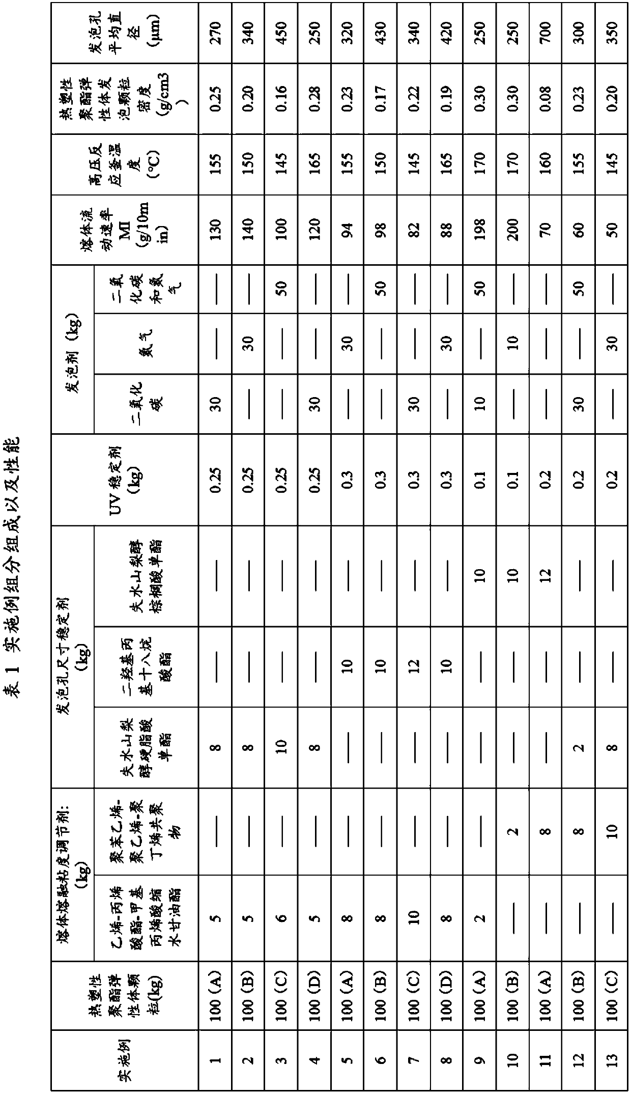 Precursor for foaming thermoplastic polyester elastomer, foaming body and its preparation method