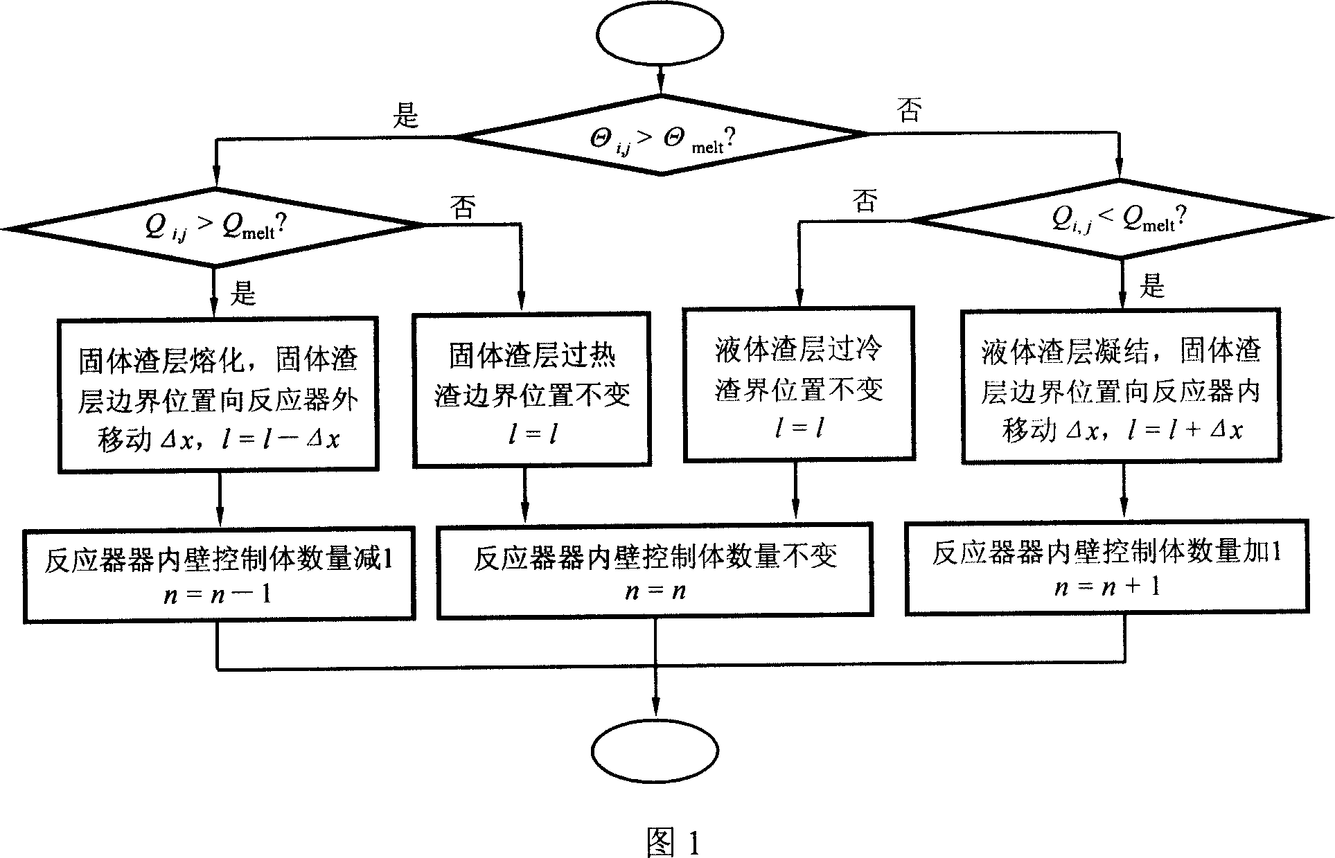 High-temperature reactor inner wall corrosion damage prewarning method