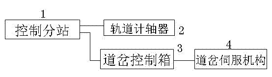 Vehicle-passing refuse operation control device for mine track haulage turnout and control method thereof