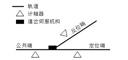 Vehicle-passing refuse operation control device for mine track haulage turnout and control method thereof