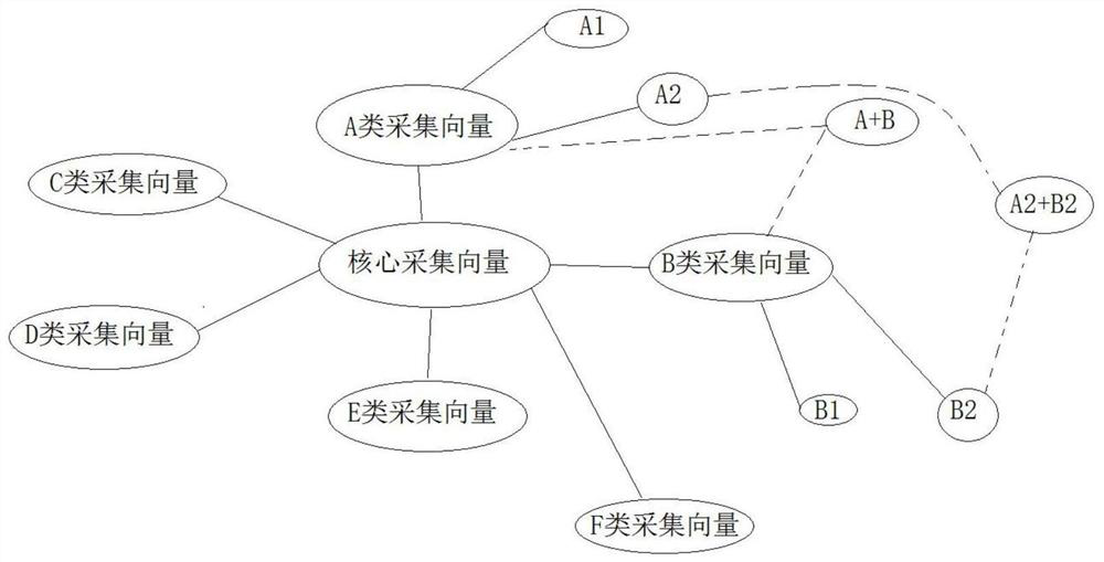 Industrial controller for intelligent manufacturing