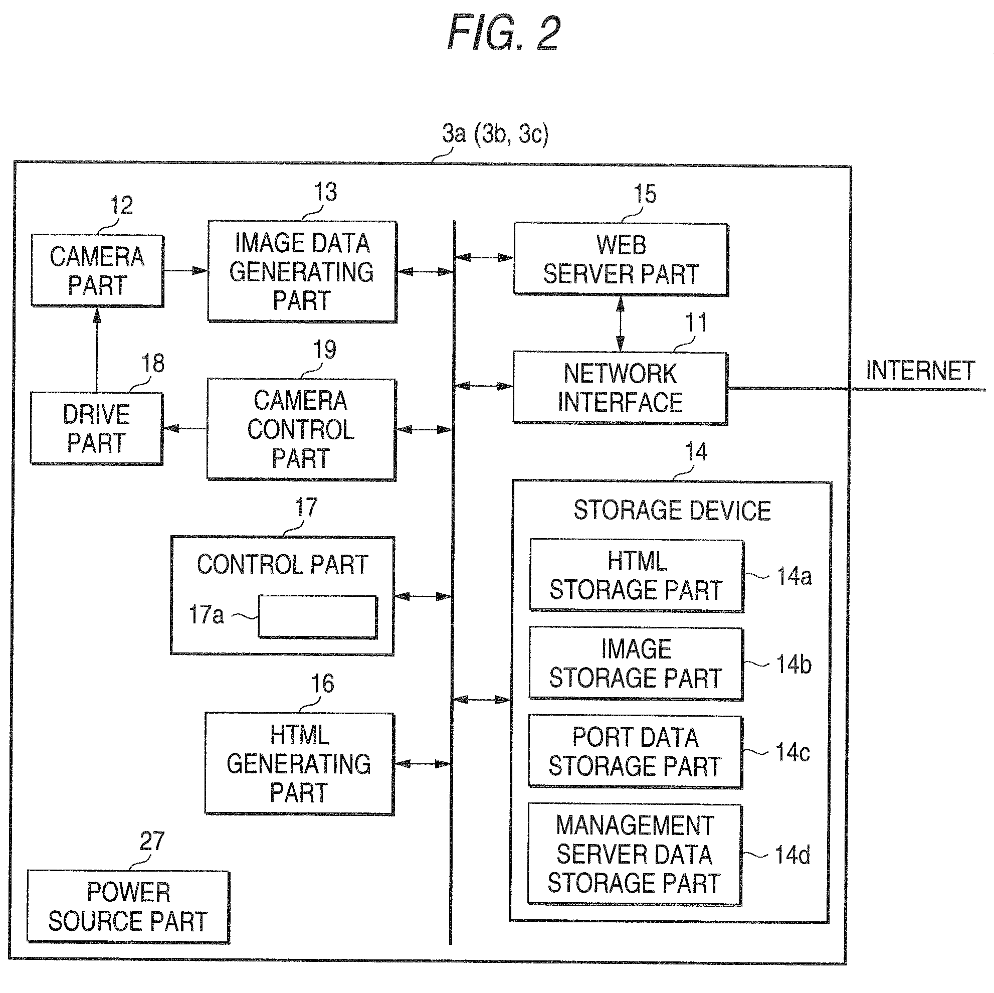 IP device, management server, and network system