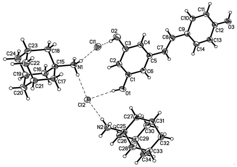 Amantadine hydrochloride and resveratrol pharmaceutical co-crystal and preparation method thereof