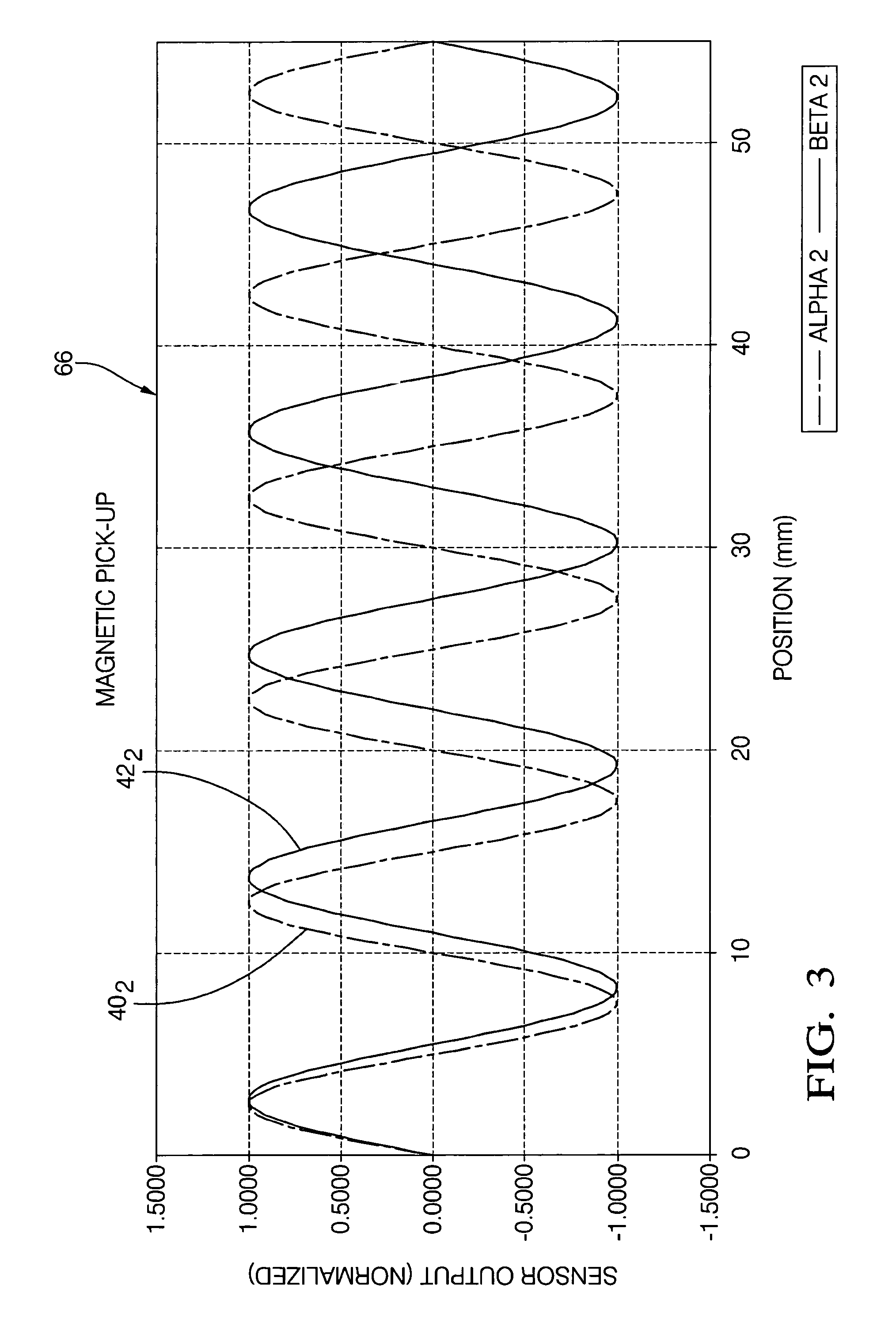 Non-contact linear absolute position sensor