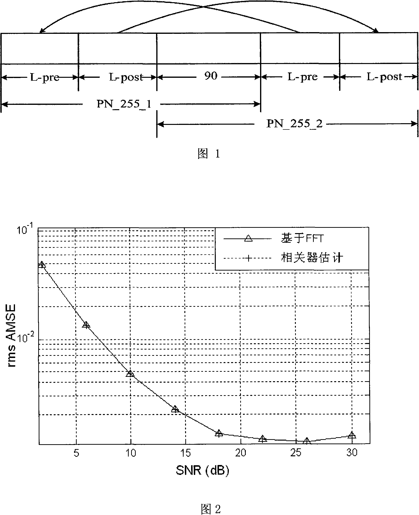 Channel estimator for ground digital multimedia broadcast system based on time domain relevancy