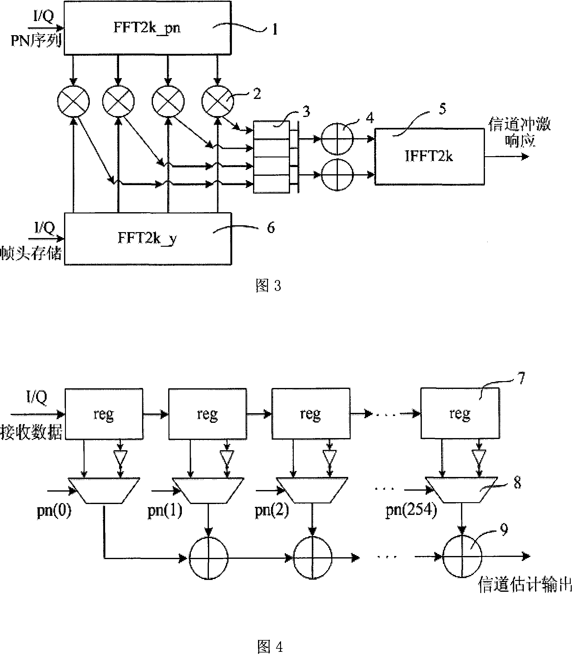 Channel estimator for ground digital multimedia broadcast system based on time domain relevancy