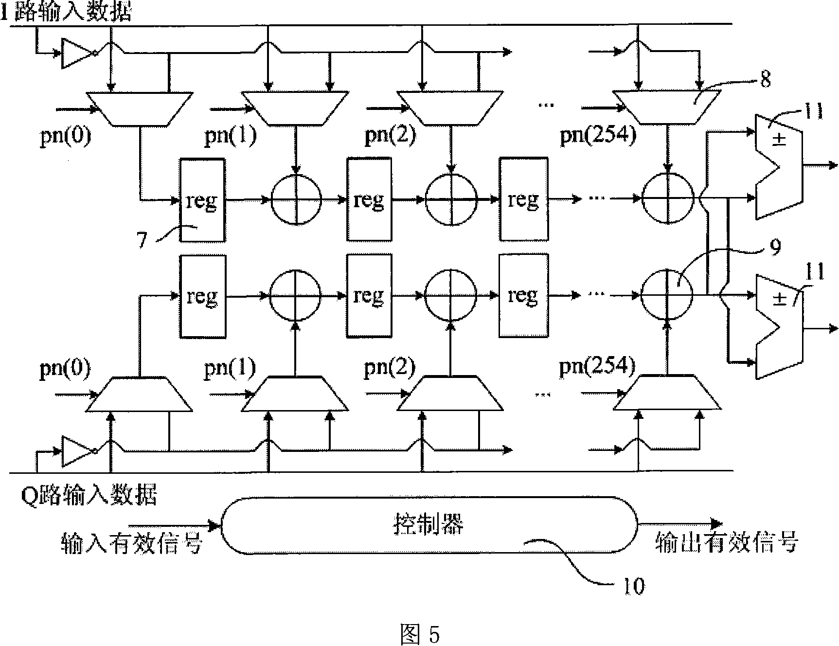 Channel estimator for ground digital multimedia broadcast system based on time domain relevancy