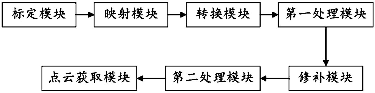 A point cloud filtering system and filtering method based on RGB-D information