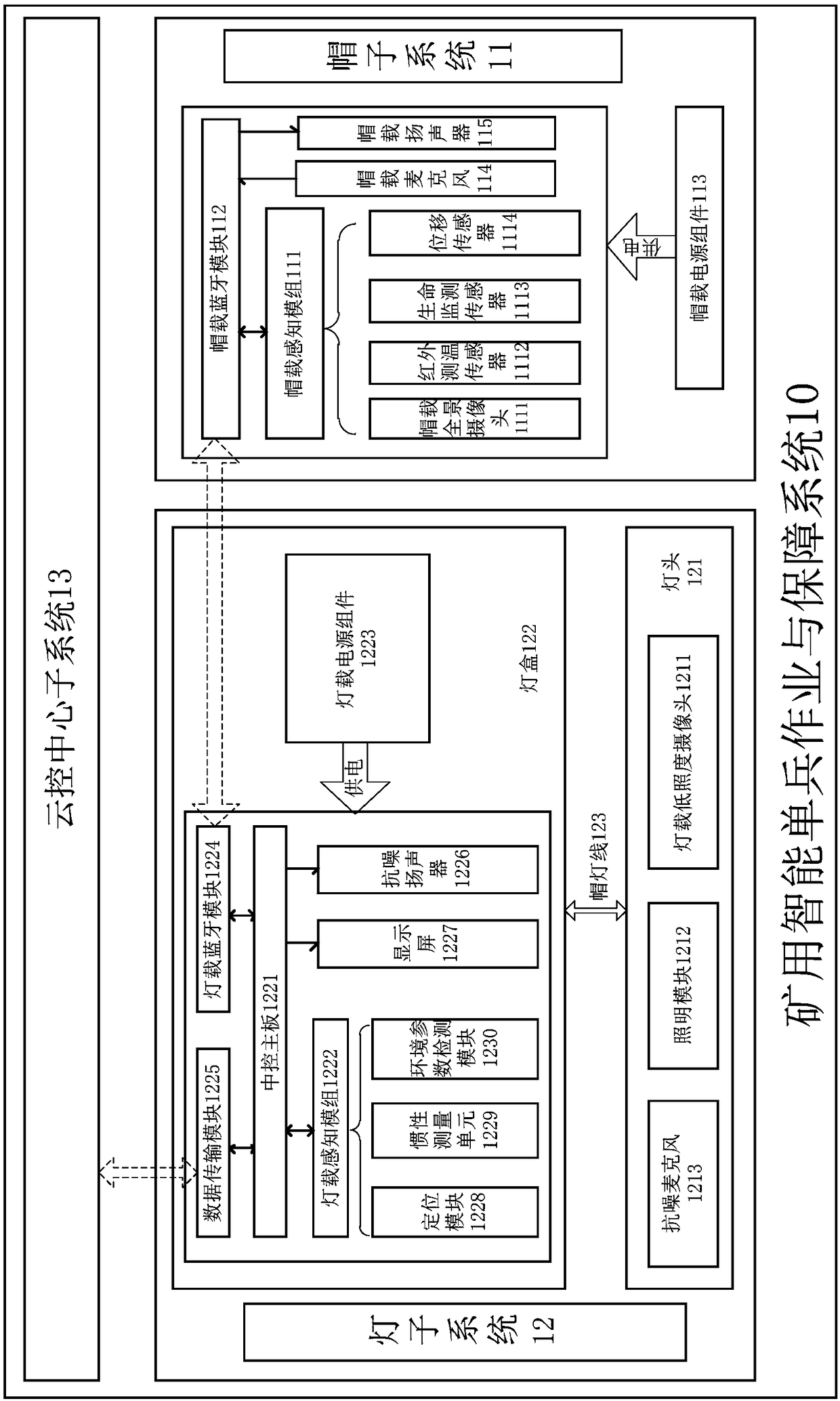 System and method for mining intelligent individual soldier operation and support, and intelligent tour inspection method