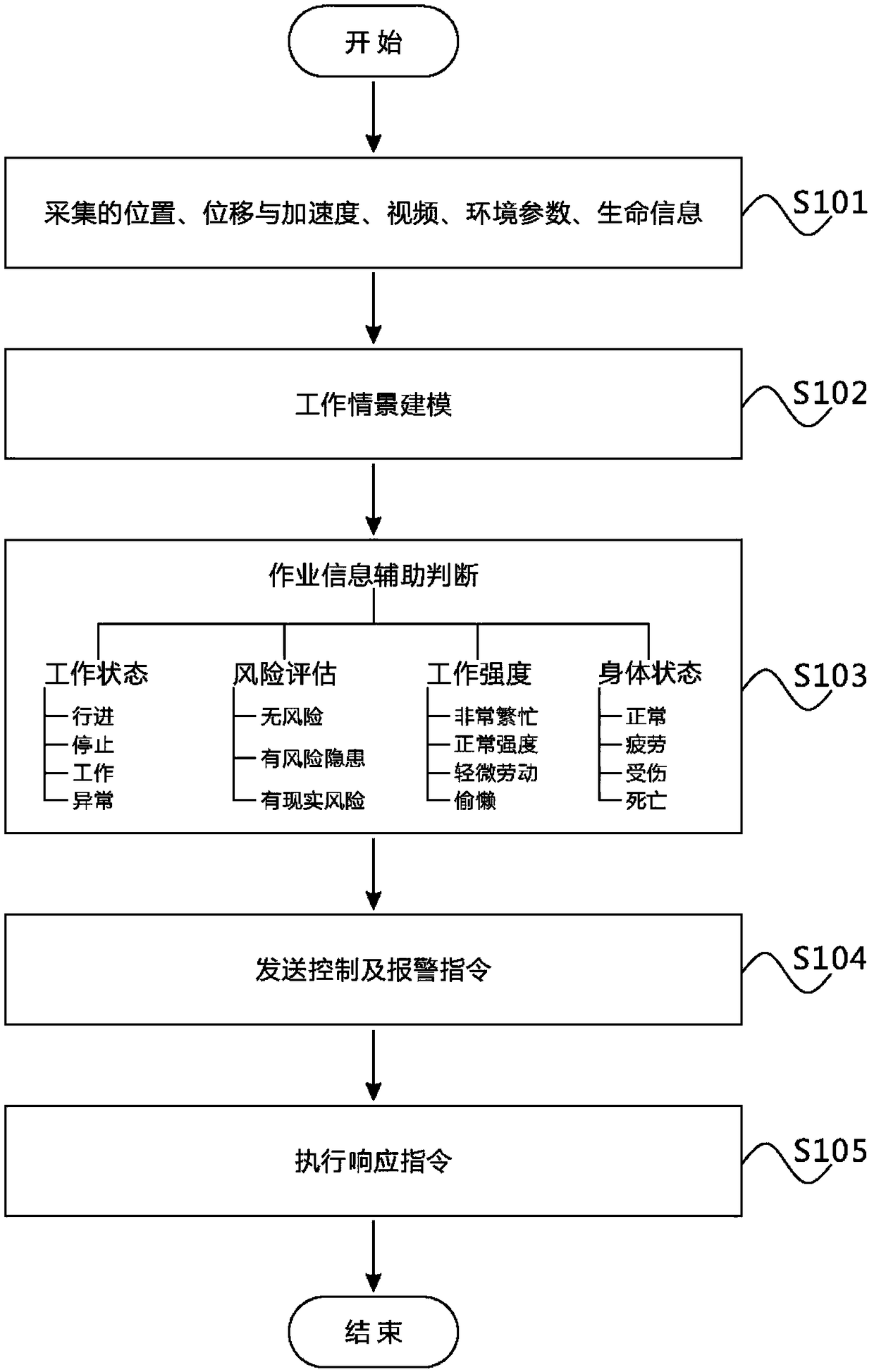 System and method for mining intelligent individual soldier operation and support, and intelligent tour inspection method