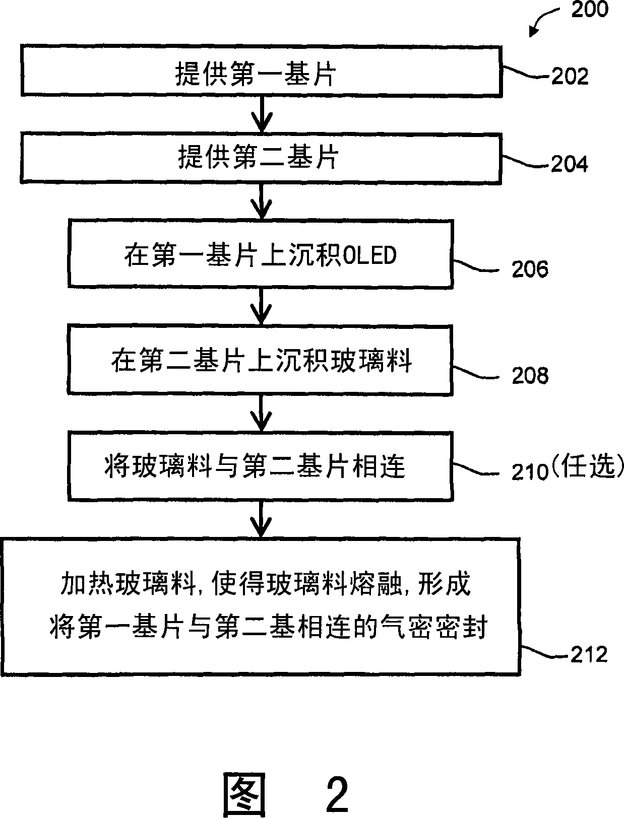 Boro-silicate glass frits for hermetic sealing of light emitting device displays