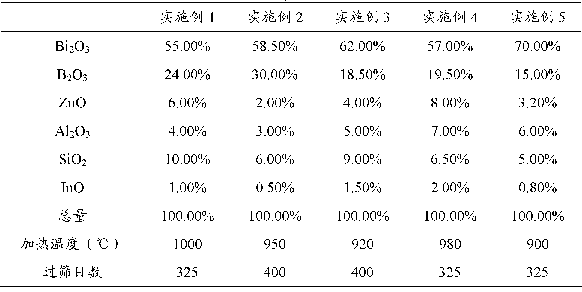 Lead-free aluminum paste for solar cell and preparation method thereof