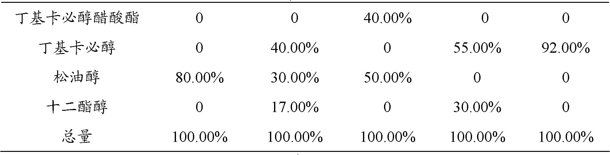 Lead-free aluminum paste for solar cell and preparation method thereof