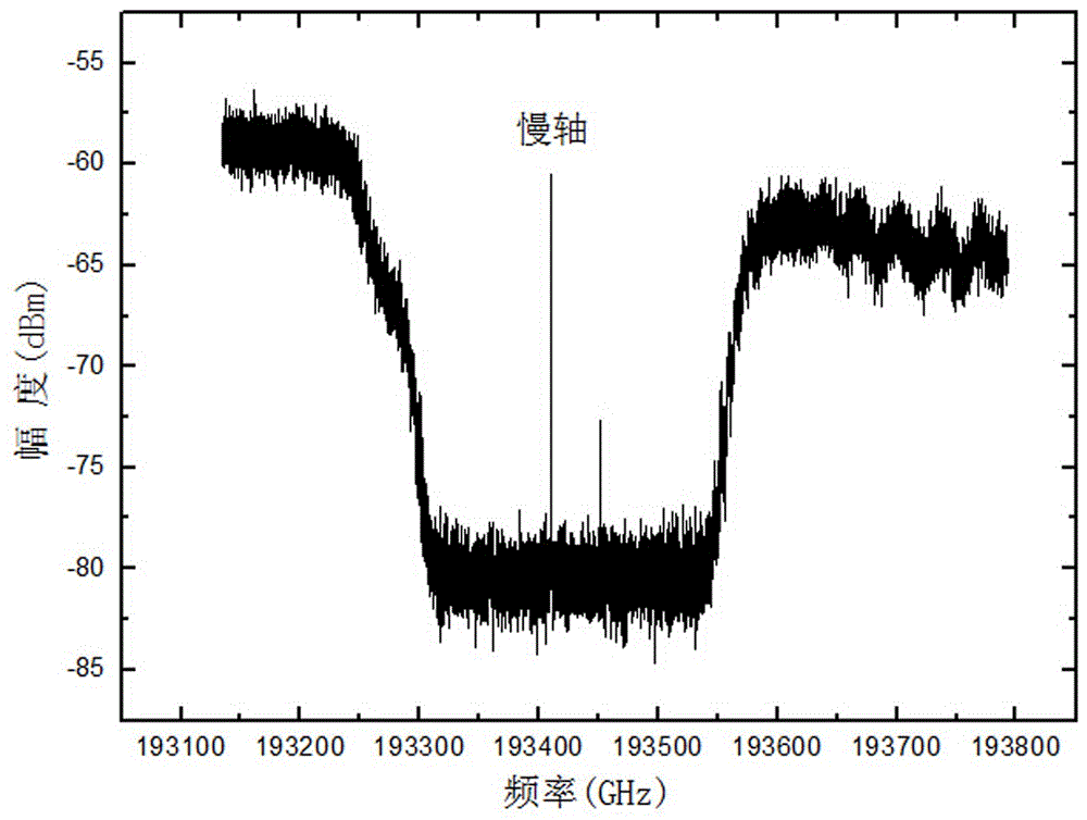 Frequency locking system and method for continuously tunable laser