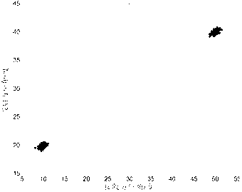 Estimating method of direction of arrival of bistatic MIMO (Multi-Input Multi-Output) radar based on circular array