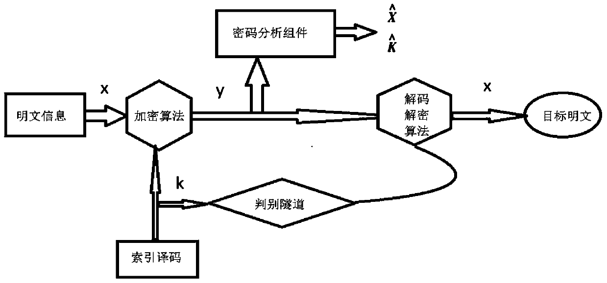 EAB universal codec method based on cloud platform saas layer