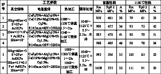 Multi-phase microstructure nickel-chromium-iron-series high-temperature alloy and manufacturing method thereof