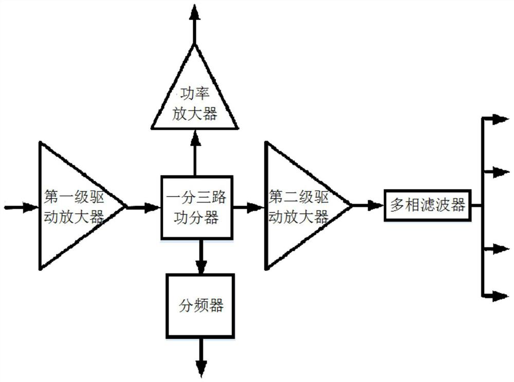 A millimeter-wave monolithic integrated transmission power distribution circuit