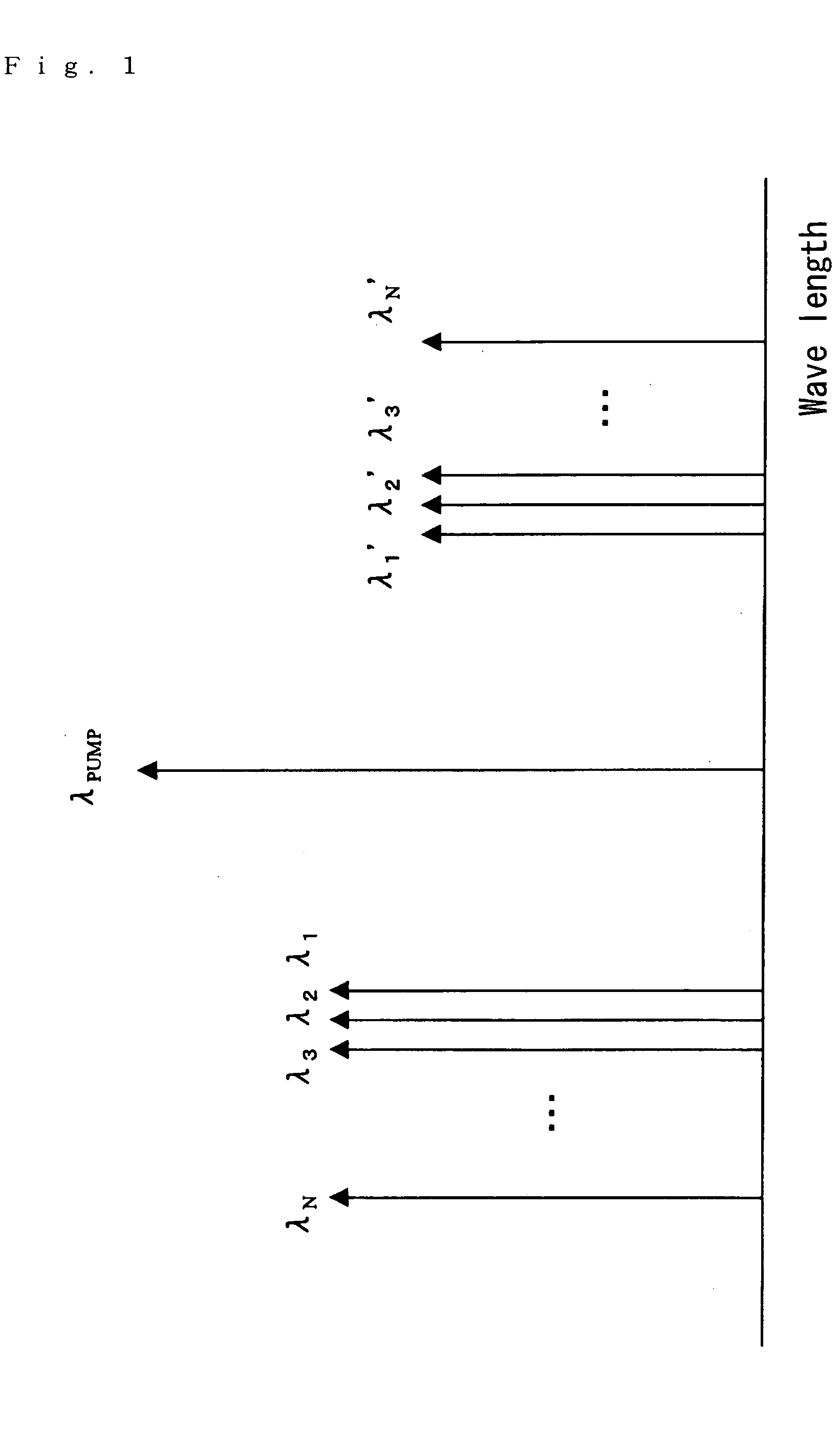 Optical communication-use wavelength conversion device