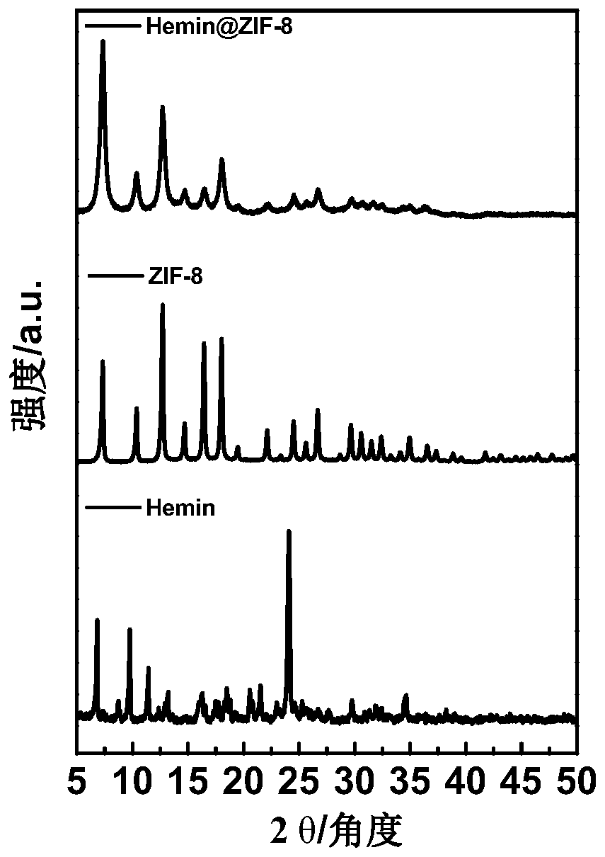 Porphyrin zeolite imidazole framework hybrid electrocatalyst and preparation method and application thereof